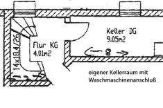 Keller